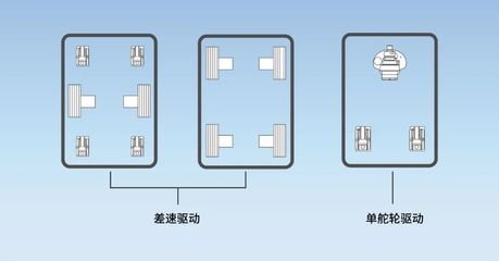 技术干货丨仙工智能(SEER)研发新动向 新增双差速模组车机器人驱动舵轮深度解析